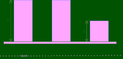 平地站立状态下的下蹲过程